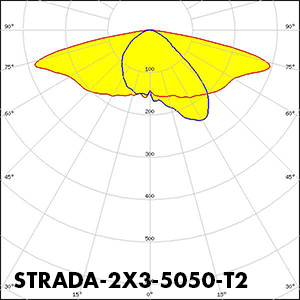 STRADA-2X3-5050-T2