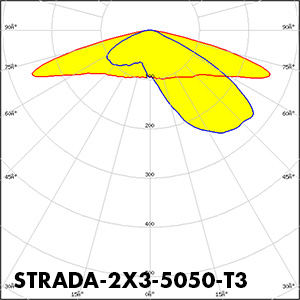 LEDiL_STRADA-2X3-5050-T3_Polar_2