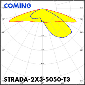 STRADA-2X3-5050-T3