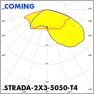 LEDiL_STRADA-2X3-5050_T4_Polar