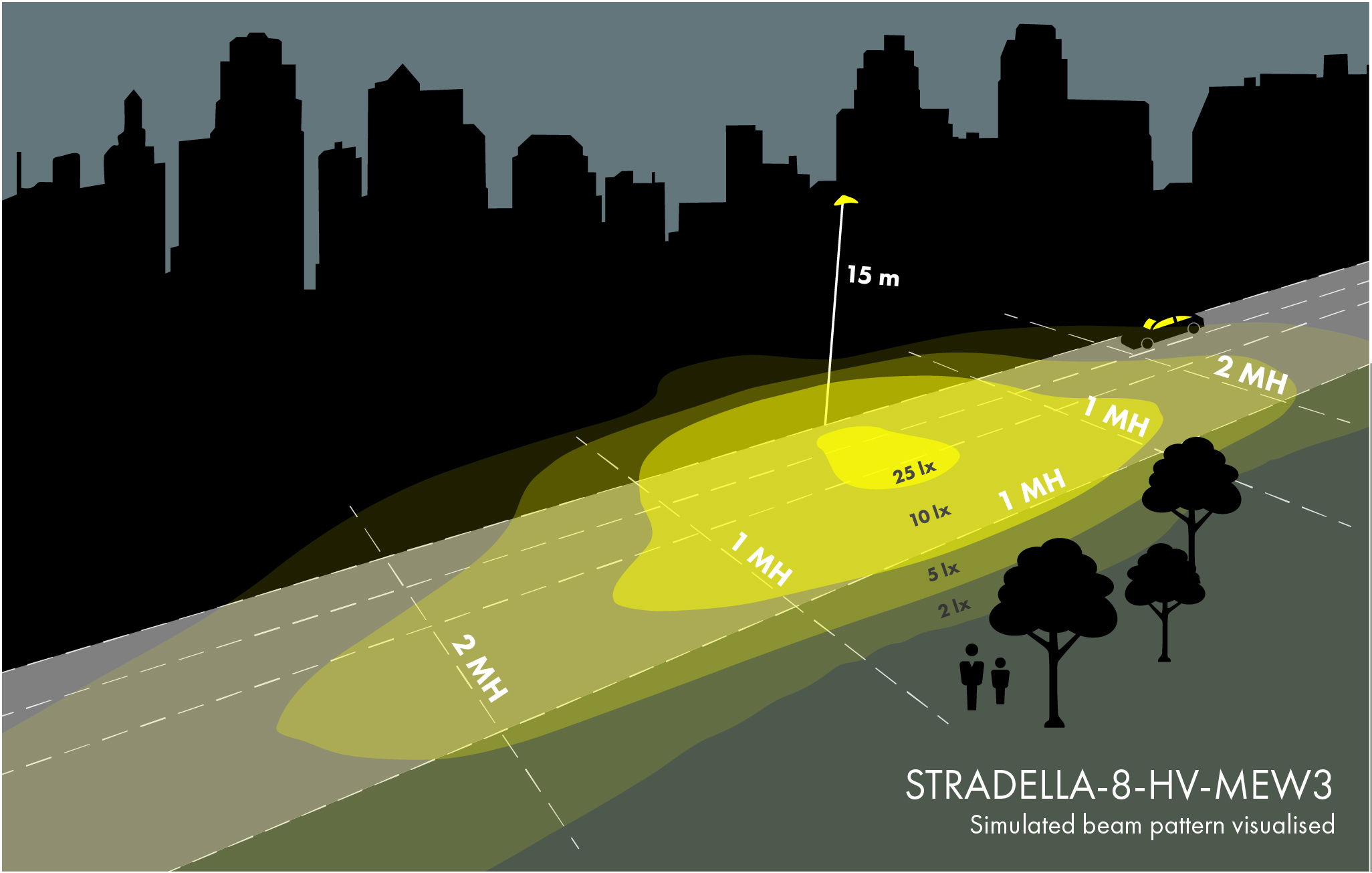 STRADELLA-8-HV-MEW3_beam_pattern_visualised_2