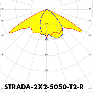 Polar_STRADA-2X2-5050-T2-R