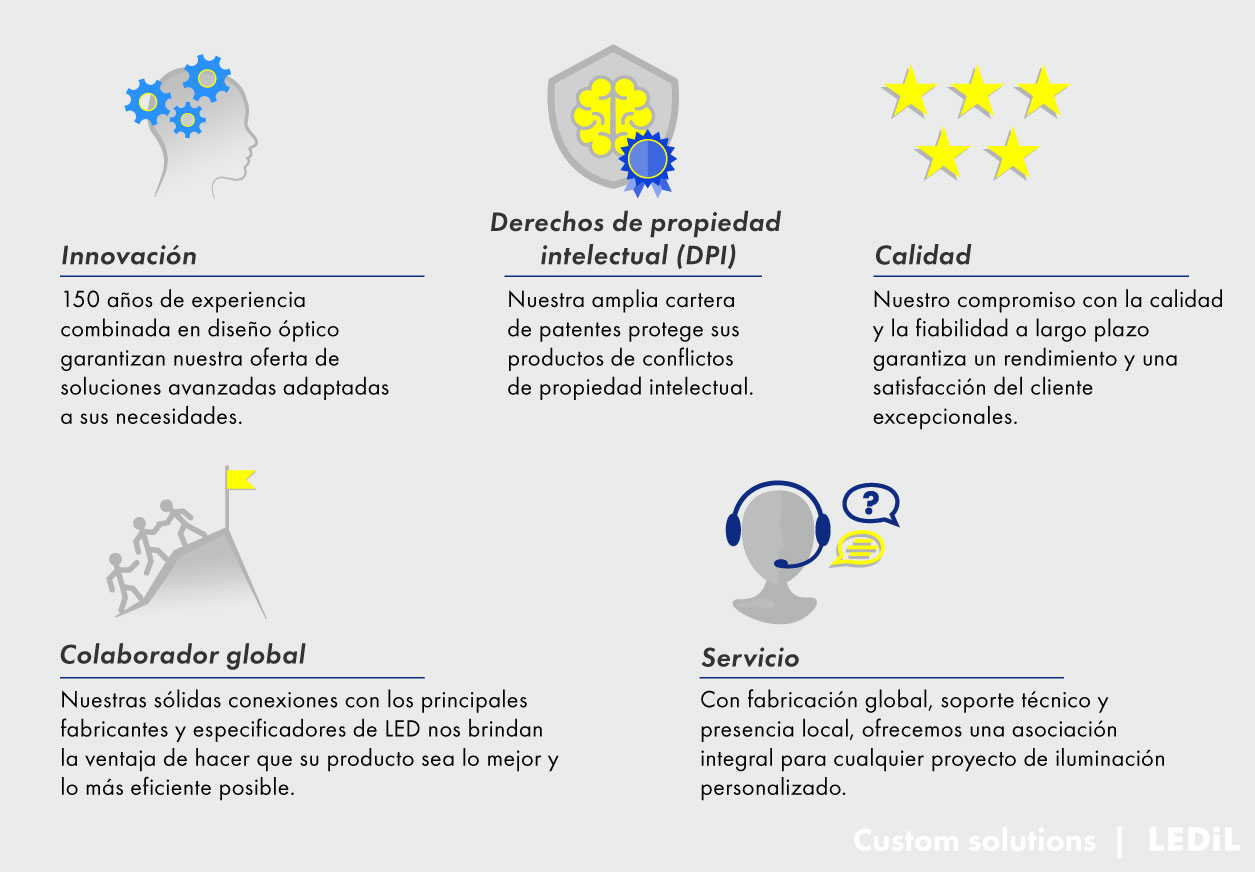 LEDiL is a best partner for crafting custom optical solutions