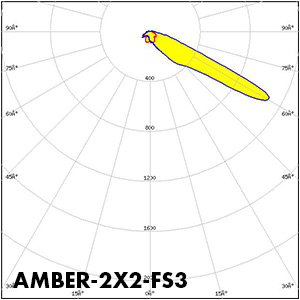 Polar_AMBER-2X2-FS3