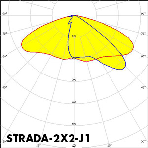 Polar_STRADA-2X2-J1