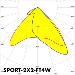 Polar_SPORT-2X2-FT4W